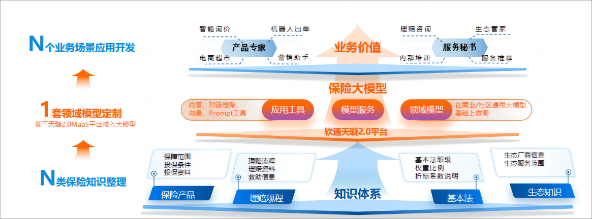 尊时凯龙·(中国区)人生就是搏!