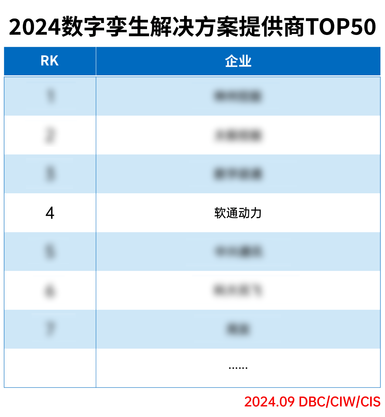 ʱ()ǲ!ٵǡ2024ƻṩTOP50