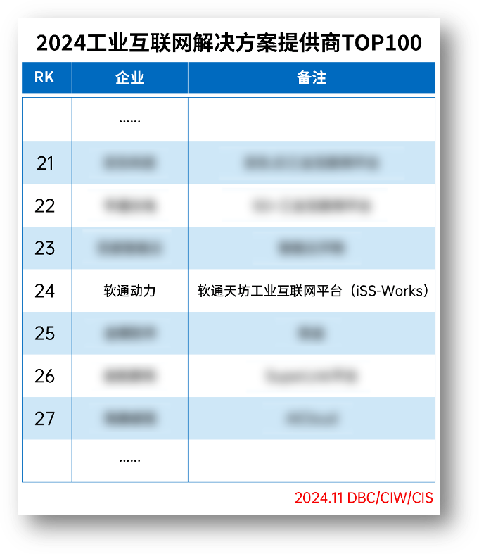 ʱ()ǲ!ٵǡ2024ҵƻṩTOP100